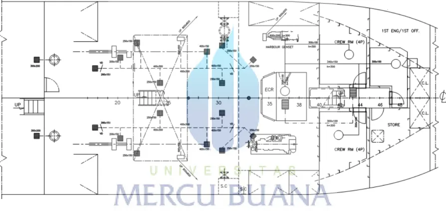 Gambar 4.5 Lay Out Ducting di Below Main Deck 