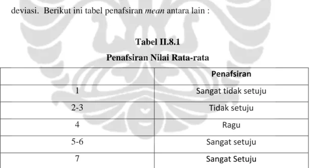 Tabel II.8.1 