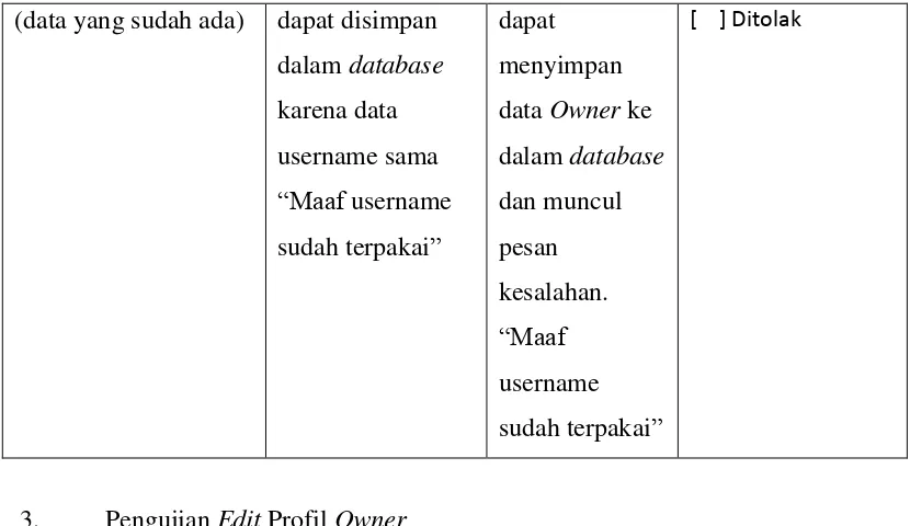 Tabel 4. 10 Pengujian Edit Owner 