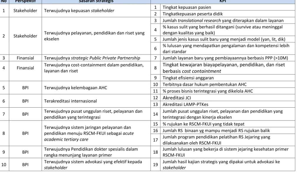 Tabel 4.1. Indikator Kinerja Utama (KPI) 