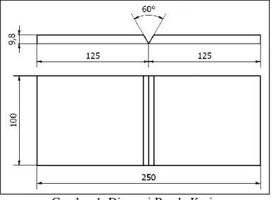 Tabel 1 Parameter Pengelasan  Wire 