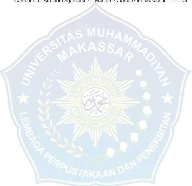 Gambar 2.1 : Kerangka Konsep ..........................................................................