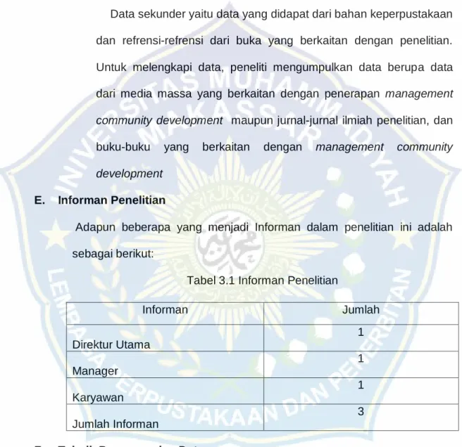 Tabel 3.1 Informan Penelitian 