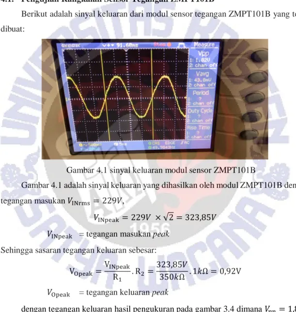 Gambar 4.1 sinyal keluaran modul sensor ZMPT101B 
