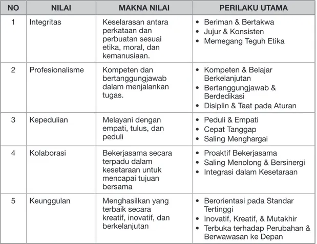 Tabel 2. Tata Nilai RSCM-FKUI