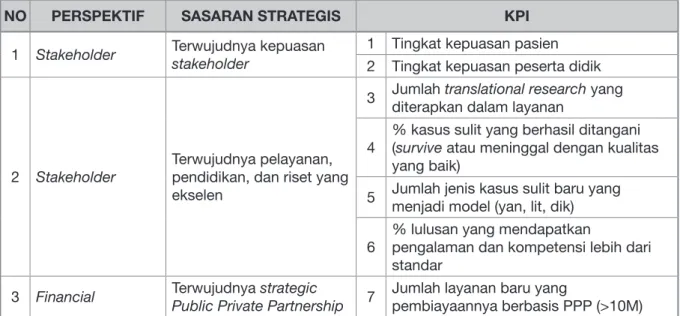 Tabel 5.  Daftar KPI RSCM-FKUI tahun 2015-2019