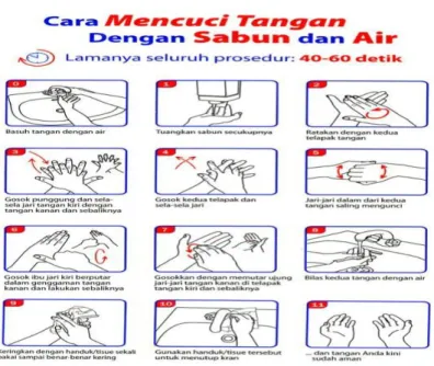 Gambar 2.12 : Cara Mencuci Tangan dengan benar  (Sumber : Center’s for Disease Control (CDC) and The 