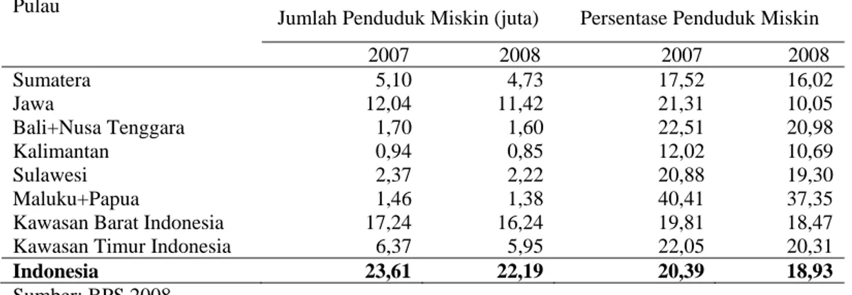 Tabel 1 Jumlah dan persentase penduduk miskin di daerah pedesaan menurut  pulau, 2007 dan 2008 