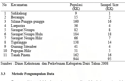 Tabel 3.1. Lokasi Penelitian, Populasi dan  Sampel Penelitian 