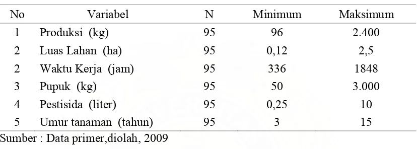 Tabel 4.6. Tingkat produksi cokelat dan variabel yang mempengaruhinya 