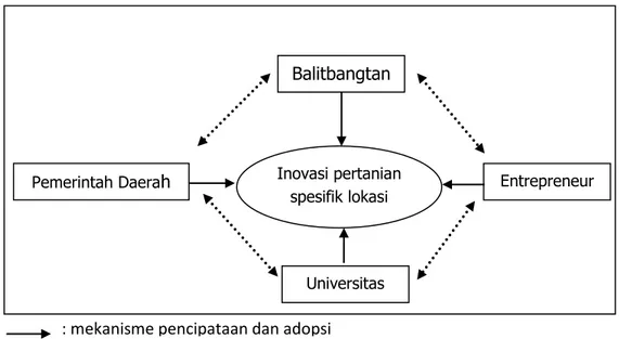Gambar 1. Model TTP (adaptasi Bozzo  et al . 1999; FAO 2009; Vila dan Pages 2008). 