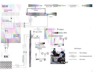 Gambar  3.2 Topologi Temporer 