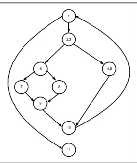 Gambar 2.3. (b) Grafik alir 