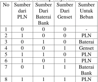 Gambar 8. Rangkaian Driver Relay 