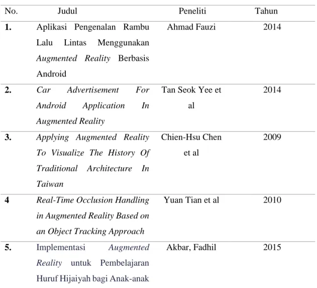 Tabel 2.1 Penelitian Terdahulu 