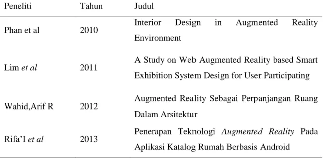 Tabel 2.2 Penelitian Terdahulu 