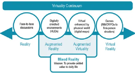 Gambar 2.1. Virtuality Continuum (Milgram dan Kishino, 1994) 