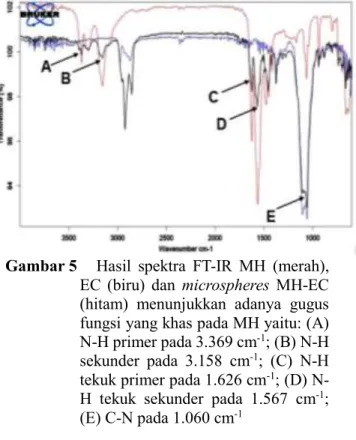 Gambar 6    Hasil  analisis  SEM  dengan  perbesaran 250x 
