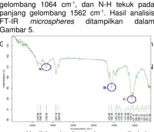 Gambar 5. Spektra FT-IR microspheres MH- kitosan menunjukkan adanya gugus fungsi  yang  khas pada MH yaitu: (A)N -H pada  3159  cm -1 , (B)N-H tekuk 1562 cm -1 , dan  (C)C-N 1064 cm -1 