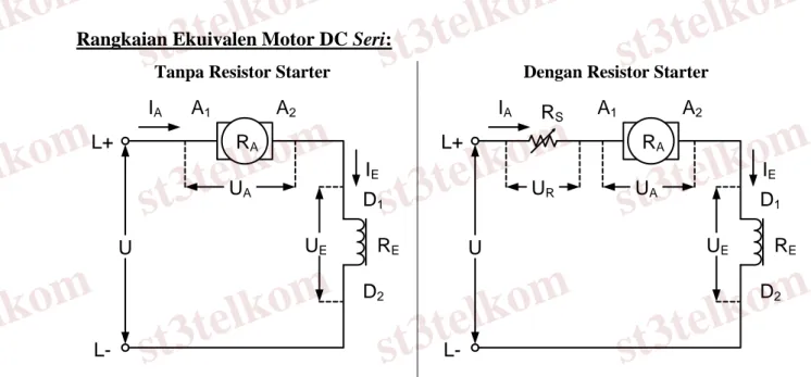 Gambar 2-1: Starter untuk Motor DC Seri 