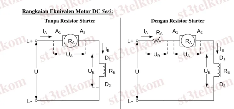 Gambar 2-1: Starter untuk Motor DC Seri 