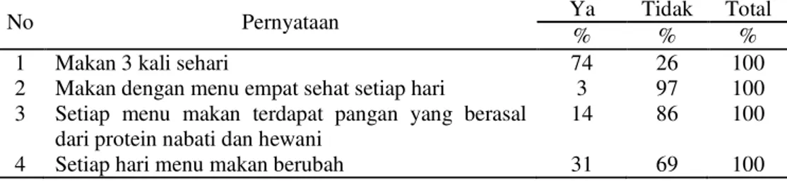 Tabel 14 Sebaran contoh berdasarkan pernyataan masalah pangan (n=100) 