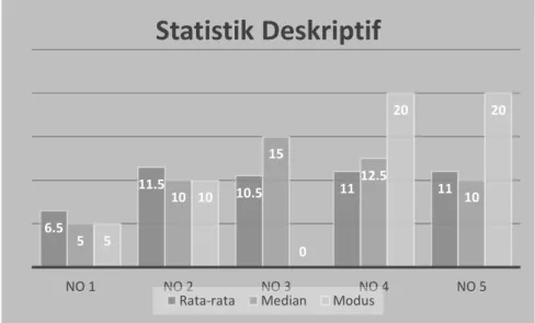 GAMBAR 1  Statistik Deskriptif 