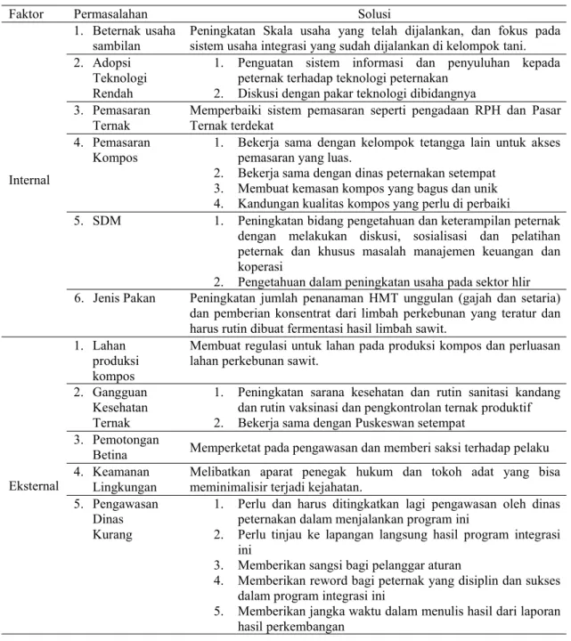 Tabel 3. Permasalahan dan Alternatif Solusi