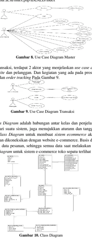 Gambar 8. Use Case Diagram Master 