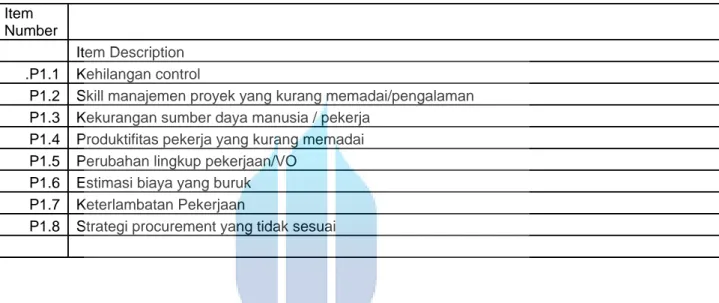 Tabel 19. Variabel Risiko Kategori Project Management untuk Kuesioner 2 