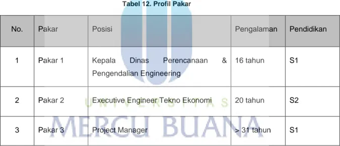 Tabel 12. Profil Pakar 