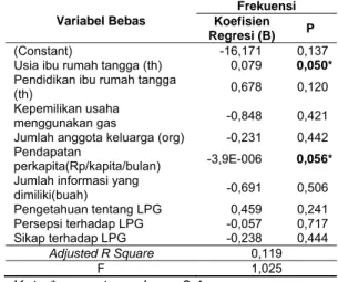 Tabel 3. Faktor-faktor yang mempengaruhi  frekuensi penggunaan LPG  Variabel Bebas  Frekuensi Koefisien  Regresi (B)  P  (Constant) -16,171  0,137 