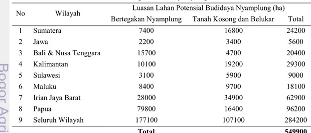 Tabel 2. Potensi tegakan alam nyamplung di Indonesia