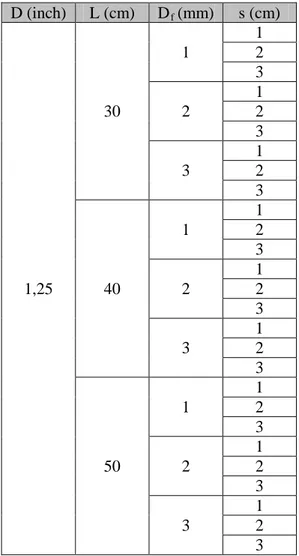 Tabel 1. Model kombinasi pipa berpori   m/sec.Adapun peralatan yang digunakan dalam eksperimen ini meliputi: Stop watch, Mistar ukur, Gelas ukur berkapasitas 1 liter sebanyak 3 buah,  Kamera digital, Alat tulis, Lakban, Gunting, Cetok, Ember, Sekop tangan 