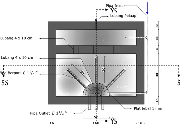 Gambar 2. Denah Model Pipa Berpori B A A  B Lubang Peluap Lubang 4 x 10 cm Lubang 4 x 10 cm Pipa BerporiΦ11/4 “ 