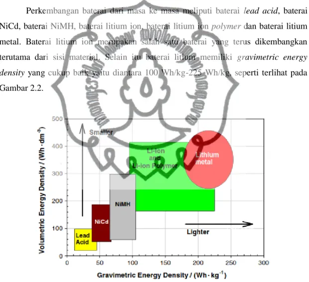 Gambar 2.2. Plot perbandingan kepadatan energi volumetrik terhadap                          kepadatan energi gravimetri untuk baterai (Väyrynen, 2012)  Baterai  litium  ion  memiliki  bentuk  dan  ukuran  yang  berbeda-beda,  tetapi  semuanya  memiliki  ke