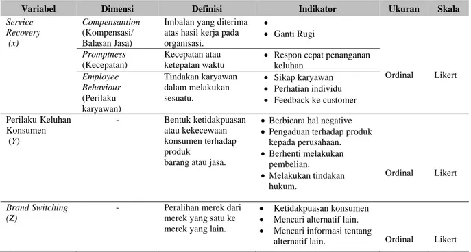 Tabel 2 Operasional Variabel Penelitian 