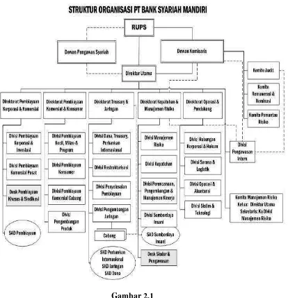 Gambar 2.1 Struktur Organisasi PT. Bank Syariah Mandiri 