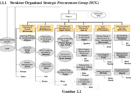 Struktur Organisasi Gambar 2.2 Strategic Procurement Group (SCG) 