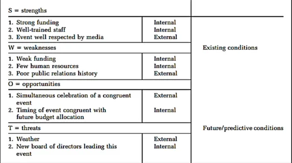 Tabel 2.1. SWOT Analysis 