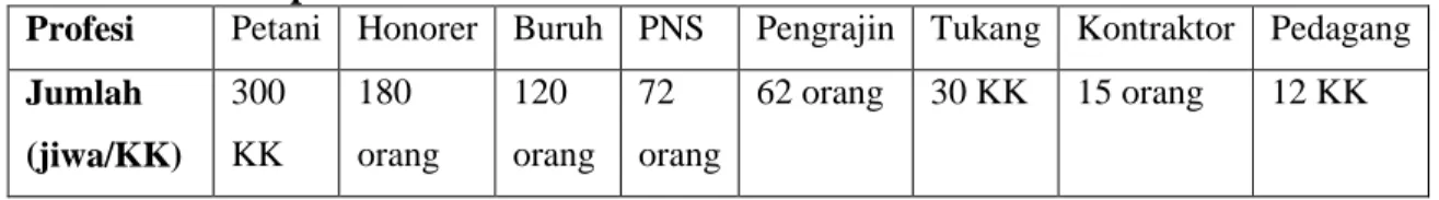 Tabel 4.2 Pola Pemukiman Desa Bawömataluo  Bentuk Rumah  Jumlah Unit / 