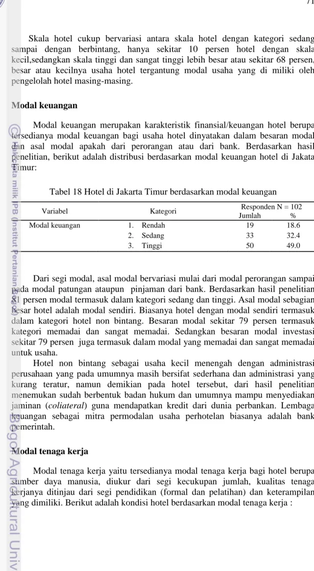 Tabel 18 Hotel di Jakarta Timur berdasarkan modal keuangan  