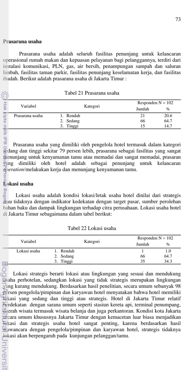 Tabel 21 Prasarana usaha 