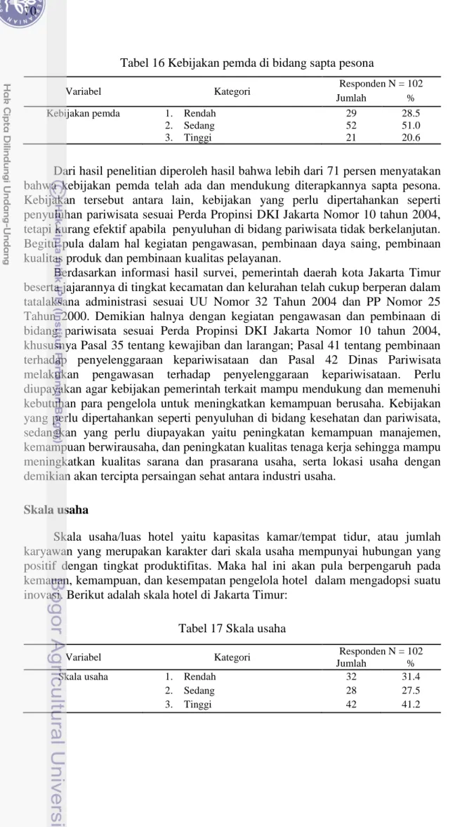 Tabel 16 Kebijakan pemda di bidang sapta pesona 