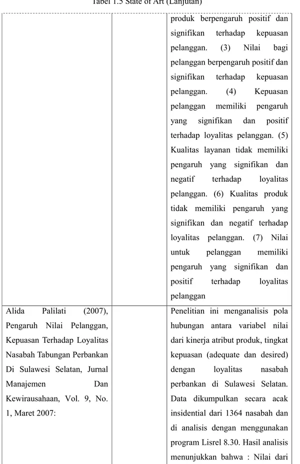 Tabel 1.5 State of Art (Lanjutan) 