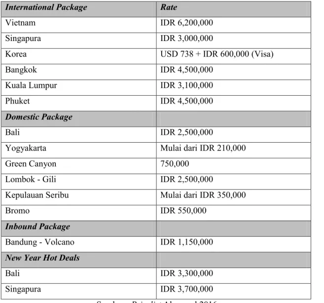 Tabel 1.1 Pricelist Tour Package  
