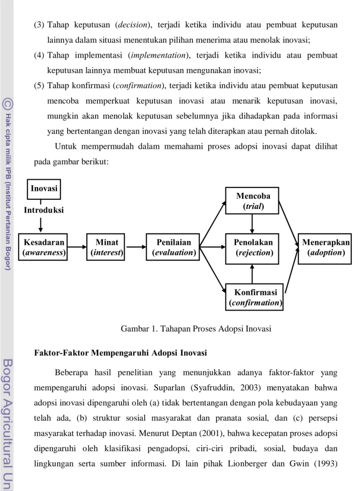 Gambar 1. Tahapan Proses Adopsi Inovasi  Faktor-Faktor Mempengaruhi Adopsi Inovasi 