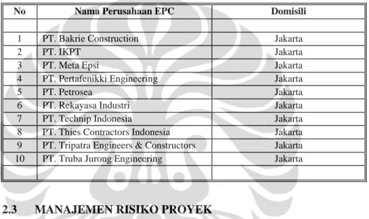 Tabel 2.1. Daftar Perusahaan EPC di Indonesia dengan Pengalaman Lebih 10  Tahun 