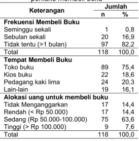 Tabel 4.  Sebaran  contoh  berdasarkan  perilaku membeli buku 