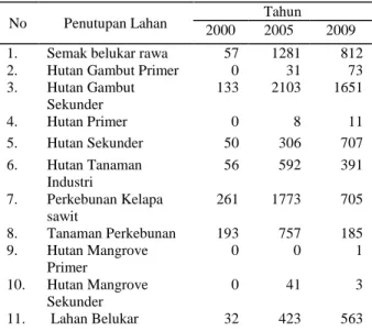 Tabel 2  Sebaran hotspot di Riau 